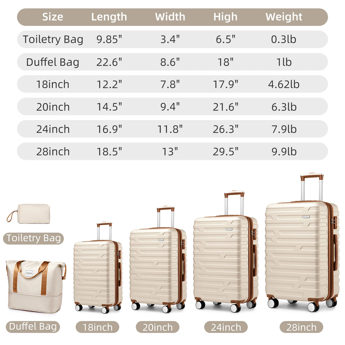Luggage Sets 6 Piece with Spinner Wheels, Carry on Suitcase, Duffel Bag & Toiletry Bag, Lightweight Durable Rolling Luggage