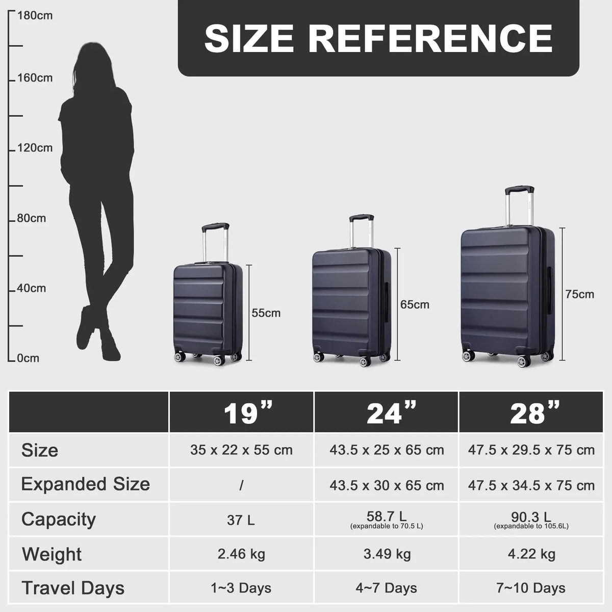KONO hand luggage Suitcase-Lightweight hard case with TSA Lock & 4 spinner wheels, cabin-fit (55/65/75cm)
